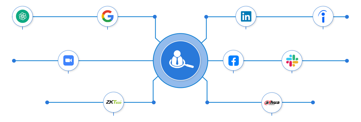HR Operations HR Operations