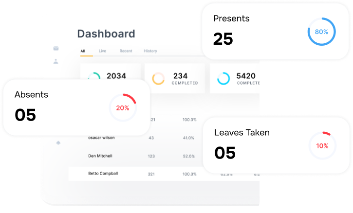 One Powerful Dashboard