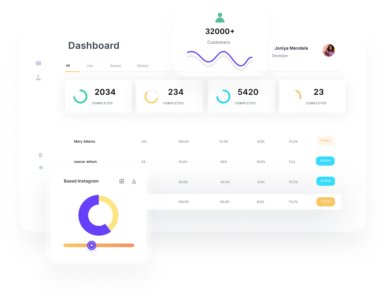 Pakistan HR Portal
